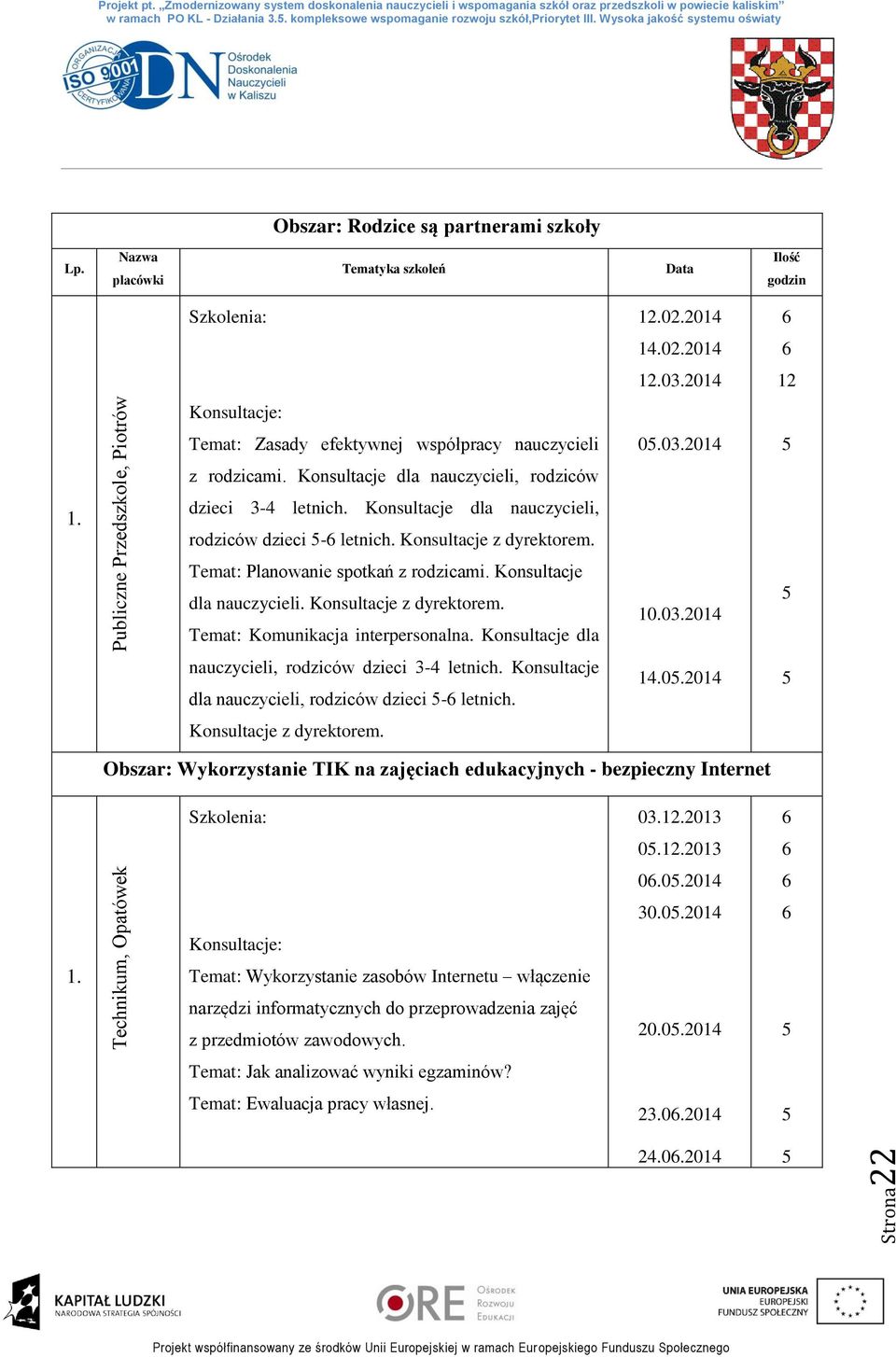 Publiczne Przedszkole, Piotrów Konsultacje: Temat: Zasady efektywnej współpracy nauczycieli z rodzicami. Konsultacje dla nauczycieli, rodziców dzieci 3-4 letnich.