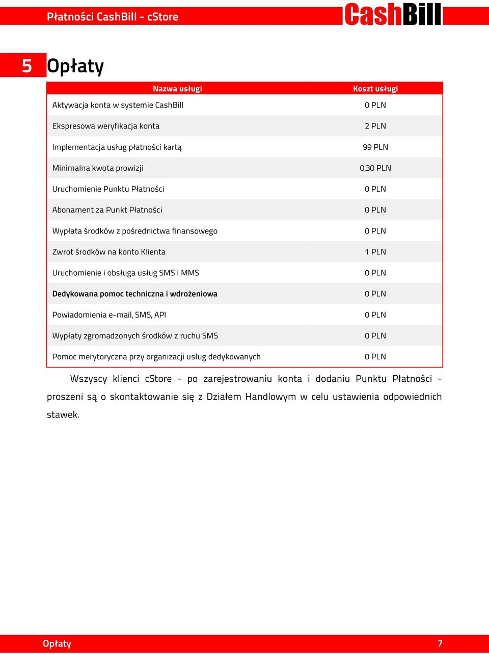 i MMS Dedykowana pomoc techniczna i wdrożeniowa Powiadomienia e-mail, SMS, API Wypłaty zgromadzonych środków z ruchu SMS Pomoc merytoryczna przy organizacji usług dedykowanych