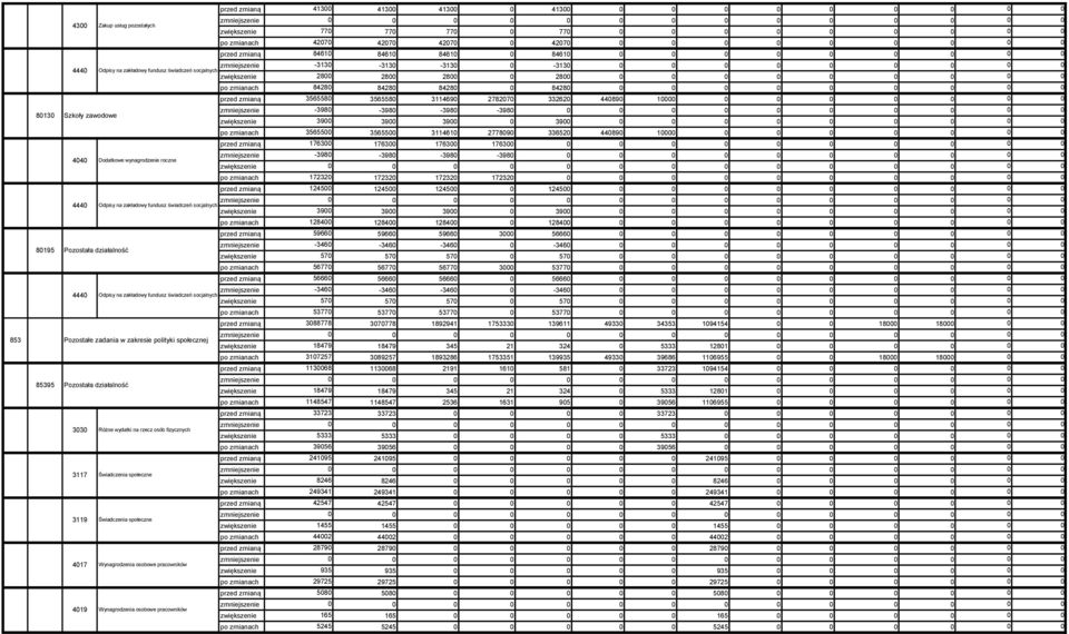 1 zmniejszenie -398-398 -398-398 zwiększenie 39 39 39 39 po zmianach 35655 35655 311461 27789 33652 4489 1 przed zmianą 1763 1763 1763 1763 zmniejszenie -398-398 -398-398 zwiększenie po zmianach