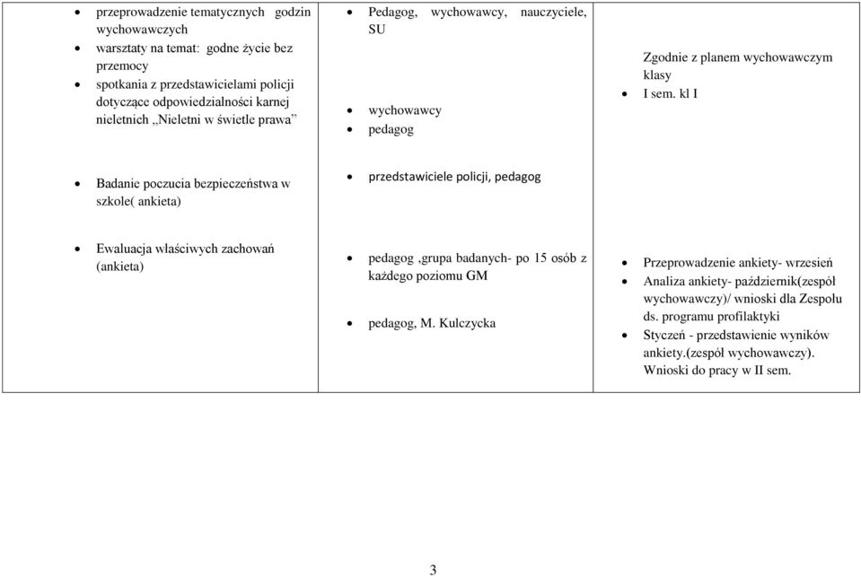 kl I Badanie poczucia bezpieczeństwa w szkole( ankieta) przedstawiciele policji, pedagog Ewaluacja właściwych zachowań (ankieta) pedagog,grupa badanych- po 15 osób z każdego poziomu