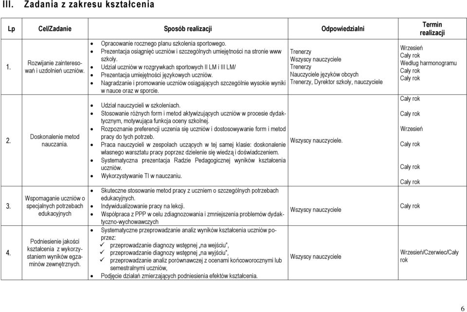 Prezentacja osiągnięć uczniów i szczególnych umiejętności na stronie www szkoły. Udział uczniów w rozgrywkach sportowych II LM i III LM/ Prezentacja umiejętności językowych uczniów.