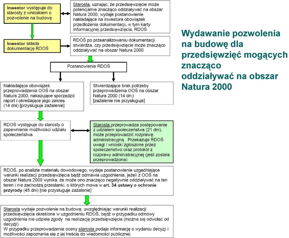 mogących znacząco