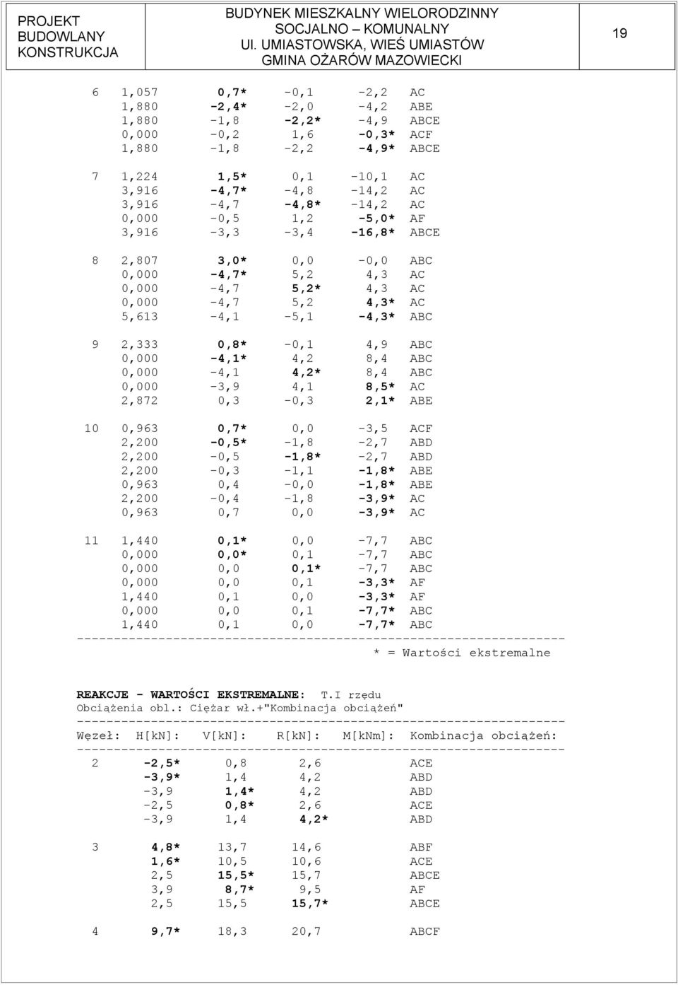 8,4 ABC 0,000-3,9 4, 8,5* AC 2,872 0,3-0,3 2,* ABE 0 0,963 0,7* 0,0-3,5 ACF 2,200-0,5* -,8-2,7 ABD 2,200-0,5 -,8* -2,7 ABD 2,200-0,3 -, -,8* ABE 0,963 0,4-0,0 -,8* ABE 2,200-0,4 -,8-3,9* AC 0,963 0,7