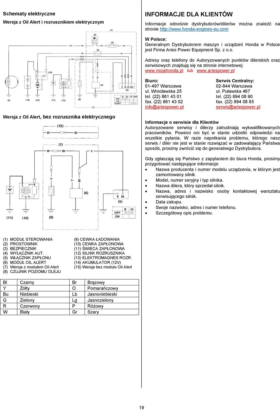 mojahonda.pl lub www.ariespower.pl Biuro: Serwis Centralny: 01-497 Warszawa 02-844 Warszawa ul. Wrocławska 25 ul. Puławska 467 tel. (22) 861 43 01 tel. (22) 894 08 90 fax. (22) 861 43 02 fax.