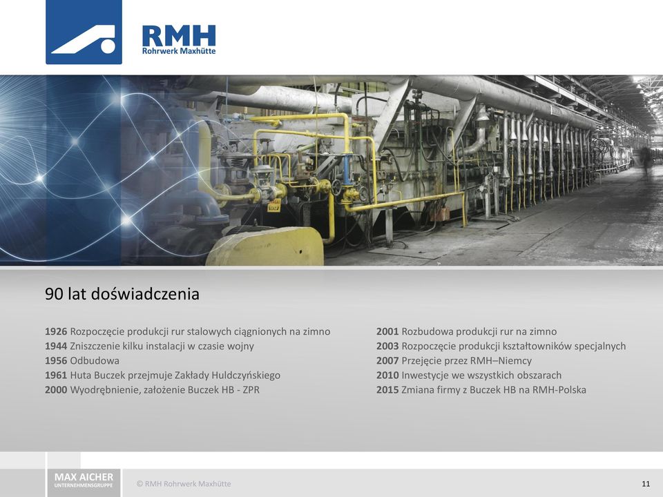 1956 Odbudowa 2007 Przejęcie przez RMH Niemcy 1961 Huta Buczek przejmuje Zakłady Huldczyoskiego 2010 Inwestycje