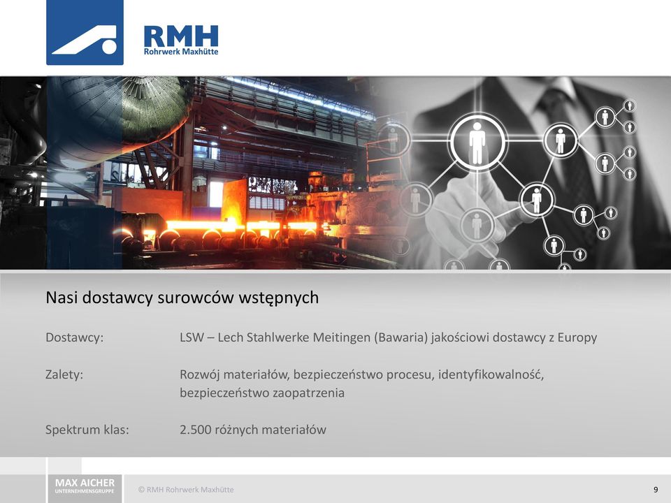 dostawcy z Europy Rozwój materiałów, bezpieczeostwo procesu,