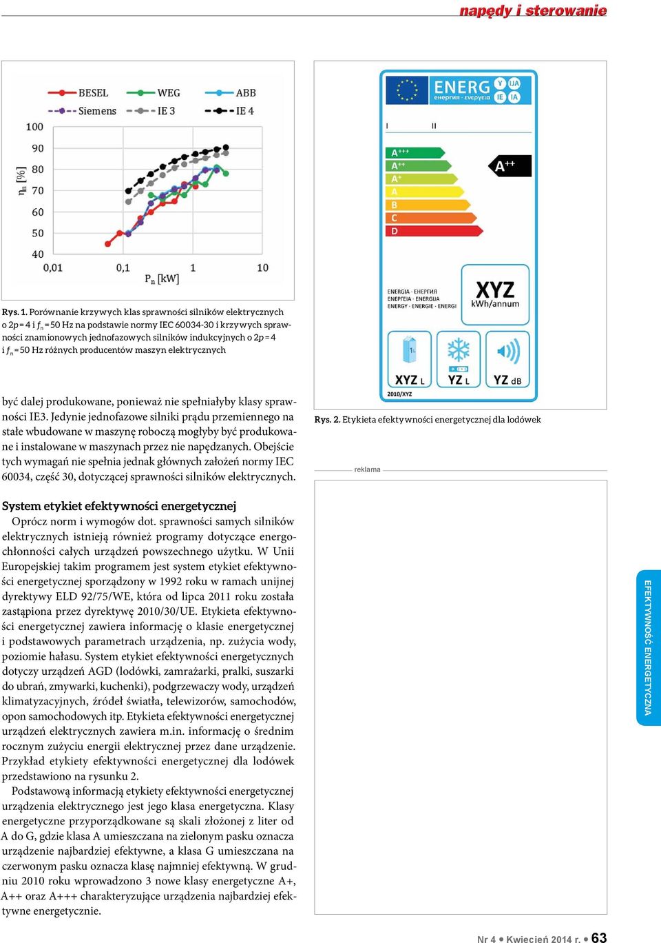 = 50 Hz różnych producentów maszyn elektrycznych być dalej produkowane, ponieważ nie spełniałyby klasy sprawności IE3.