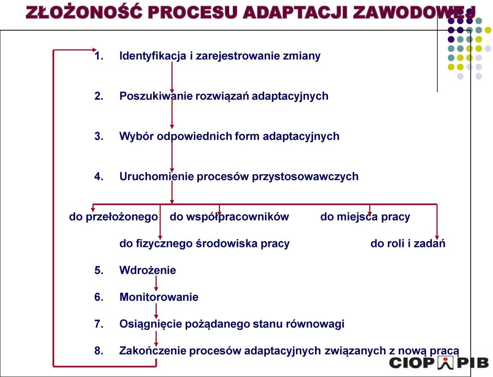 Uruchomienie procesów przystosowawczych do przełożonego do współpracowników do fizycznego środowiska pracy do