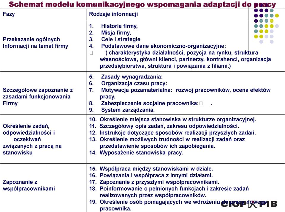 Podstawowe dane ekonomiczno-organizacyjne: ( charakterystyka działalności, pozycja na rynku, struktura własnościowa, główni klienci, partnerzy, kontrahenci, organizacja przedsiębiorstwa, struktura i