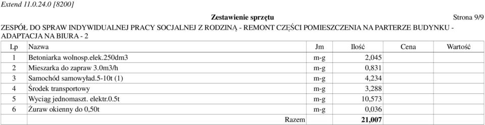 0m3/h m-g 0,831 3 Samochód samowyład.