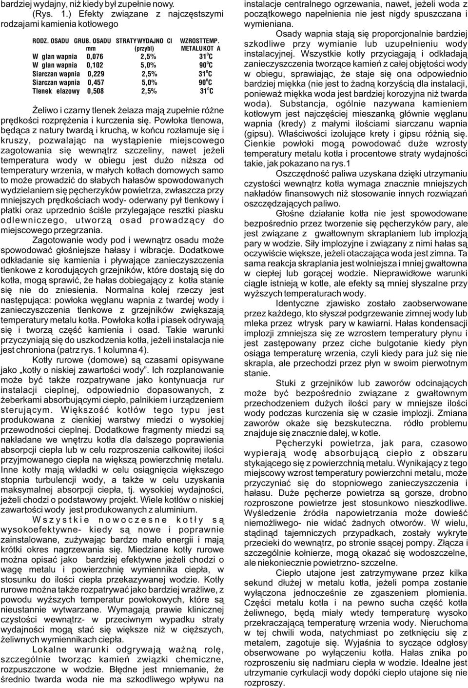 OSADU STRATY WYDAJNOŒCI WZROST TEMP. szkodliwe przy wymianie lub uzupe³nieniu wody mm (przybl) METALU KOT A O Wêglan wapnia 0,076 2,5% 31 C instalacyjnej.