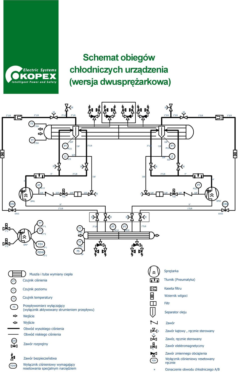 filtru FS Czujnik temperatury Przepływomierz wyłączający (wyłącznik aktywowany strumieniem przepływu) Wejście Wziernik wilgoci Filtr Separator oleju Wyjście Zawór EXV PZ Obwód wysokiego ciśnienia