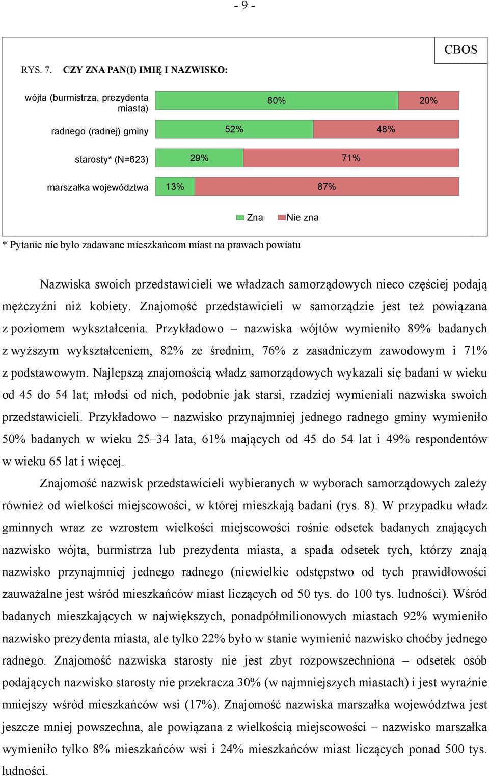 zadawane mieszkańcom miast na prawach powiatu Nazwiska swoich przedstawicieli we władzach samorządowych nieco częściej podają mężczyźni niż kobiety.