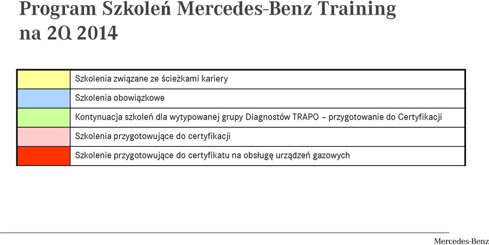 grupy Diagnostów TRAPO przygotowanie do Certyfikacji Szkolenia przygotowujące