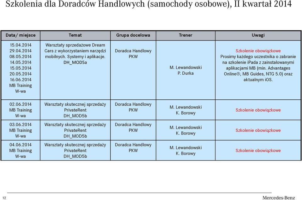 Durka Szkolenie obowiązkowe Prosimy każdego uczestnika o zabranie na szkolenie ipada z zainstalowanymi aplikacjami MB (min. Advantages Online, MB Guides, NTG 5.0) oraz aktualnym ios. 02.06.
