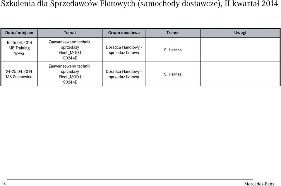 2014 Zaawansowane techniki sprzedaży Fleet_MOD1 S0244E - sprzedaż