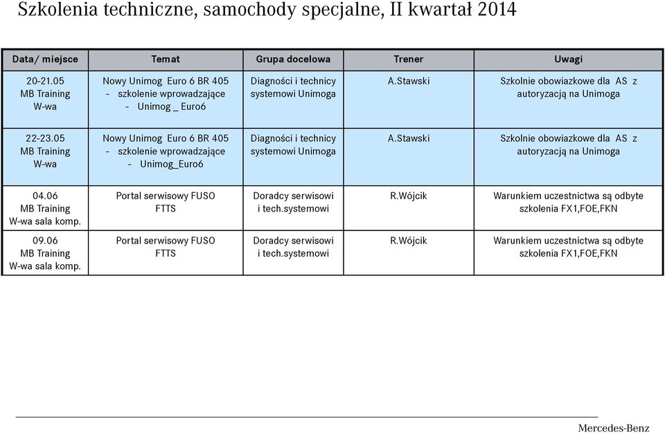 Stawski Szkolnie obowiazkowe dla AS z autoryzacją na Unimoga 22-23.