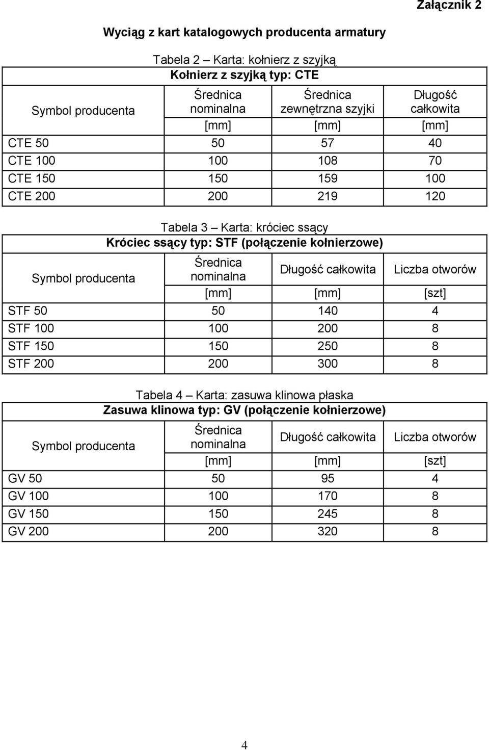 kołnierzowe) Średnica nominalna Długość całkowita Liczba otworów [mm] [mm] [szt] STF 50 50 140 4 STF 100 100 200 8 STF 150 150 250 8 STF 200 200 300 8 Symbol producenta Tabela 4 Karta: