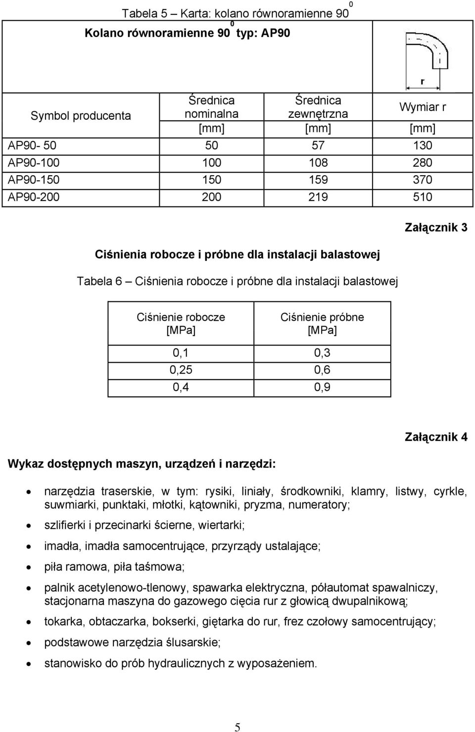 Ciśnienie próbne [MPa] 0,1 0,3 0,25 0,6 0,4 0,9 Załącznik 4 Wykaz dostępnych maszyn, urządzeń i narzędzi: narzędzia traserskie, w tym: rysiki, liniały, środkowniki, klamry, listwy, cyrkle, suwmiarki,