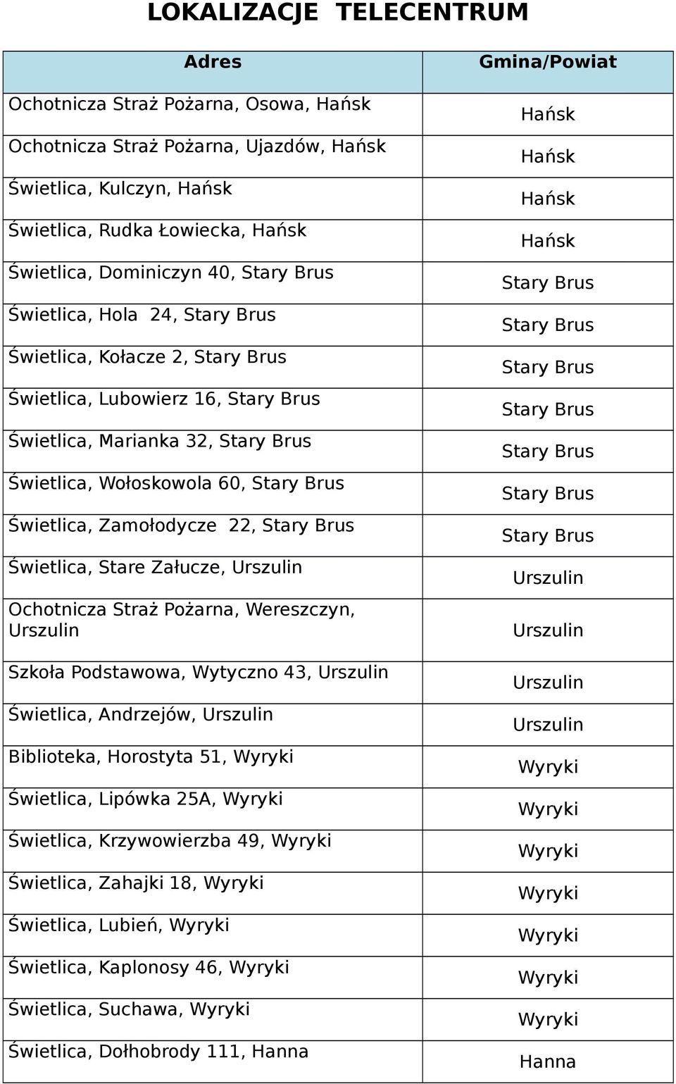 Świetlica, Stare Załucze, Ochotnicza Straż Pożarna, Wereszczyn, Szkoła Podstawowa, Wytyczno 43, Świetlica, Andrzejów, Biblioteka, Horostyta 51,