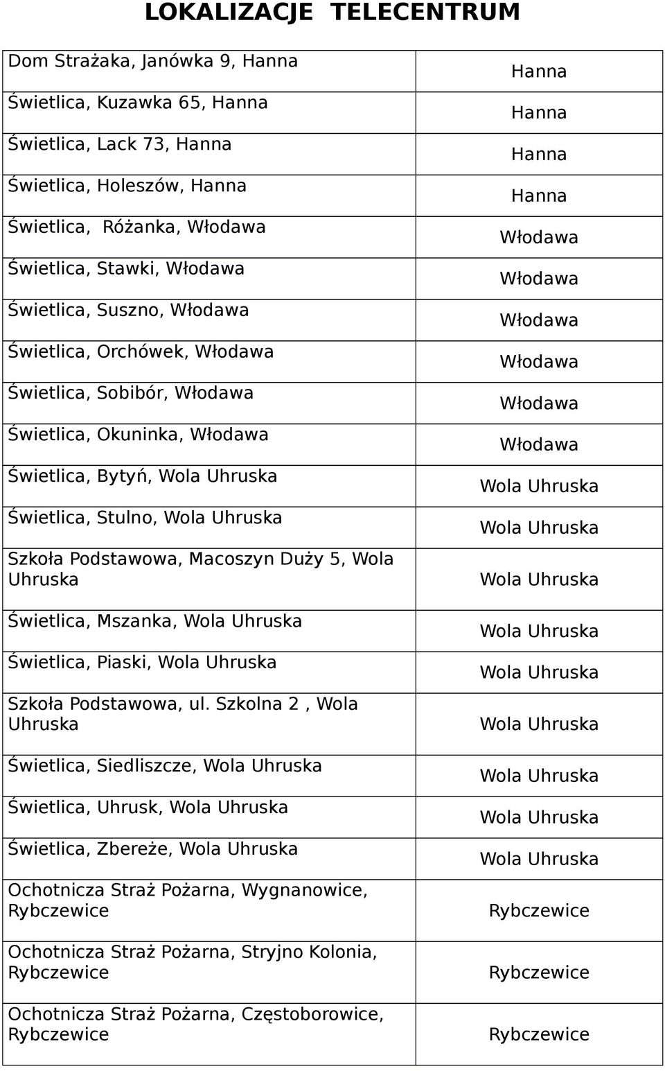 5, Wola Uhruska Świetlica, Mszanka, Świetlica,, Szkoła Podstawowa, ul.