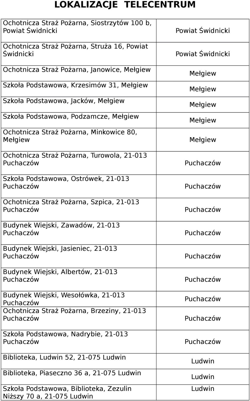 Straż Pożarna, Szpica, 21-013 Budynek Wiejski, Zawadów, 21-013 Budynek Wiejski, Jasieniec, 21-013 Budynek Wiejski, Albertów, 21-013 Budynek Wiejski, Wesołówka, 21-013 Ochotnicza