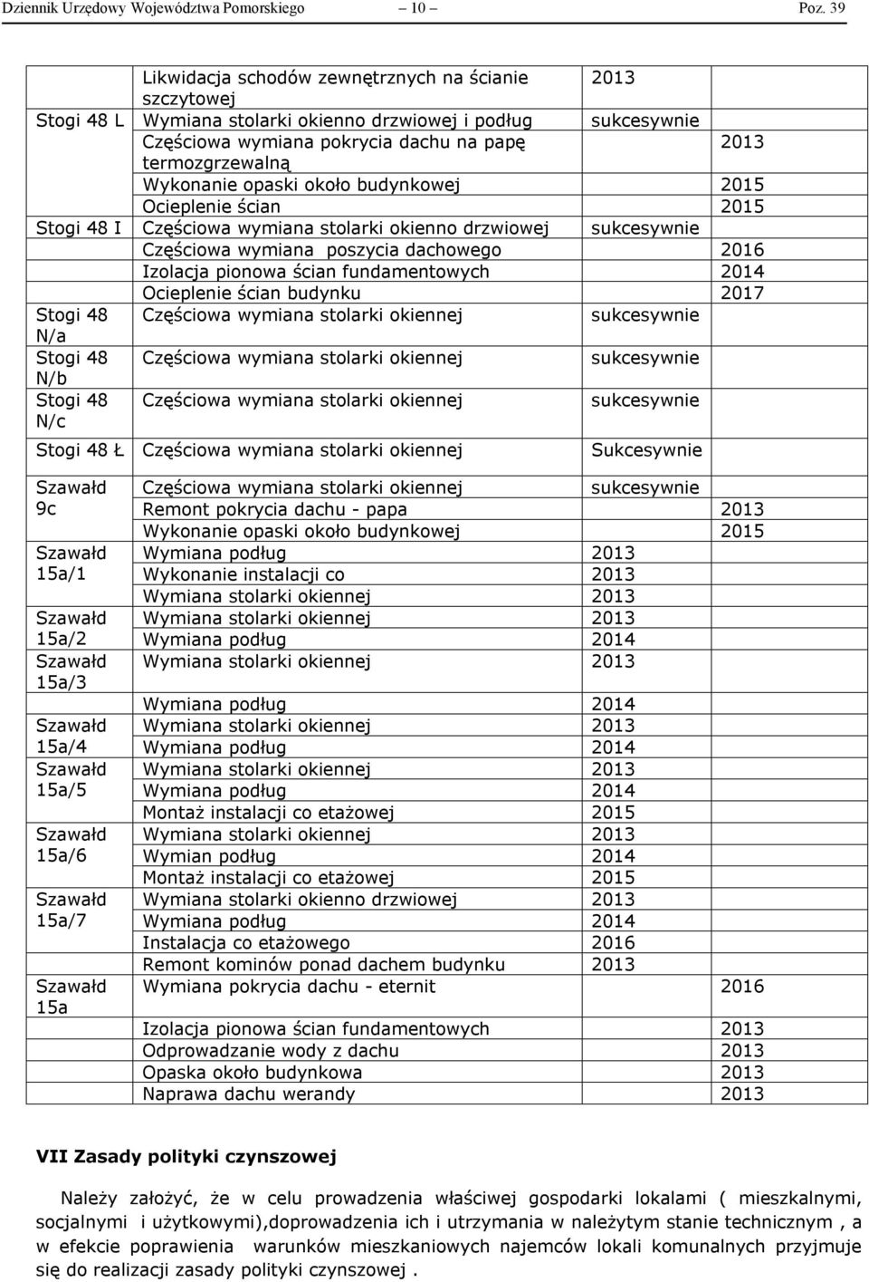 budynkowej 215 Ocieplenie ścian 215 Stogi 48 I Częściowa Częściowa wymiana poszycia dachowego 216 Izolacja pionowa ścian fundamentowych 214 Ocieplenie ścian budynku 217 Stogi 48 Częściowa N/a Stogi