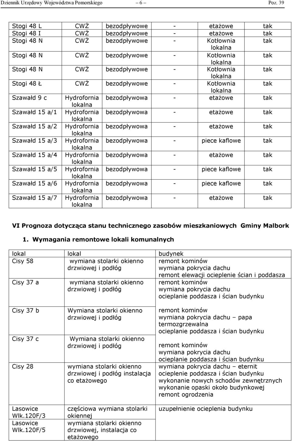 bezodpływowe - Kotłownia tak Stogi 48 Ł CWŻ bezodpływowe - Kotłownia tak Szawałd 9 c Hydrofornia bezodpływowa - etażowe tak Szawałd 15 a/1 Hydrofornia bezodpływowa - etażowe tak Szawałd 15 a/2