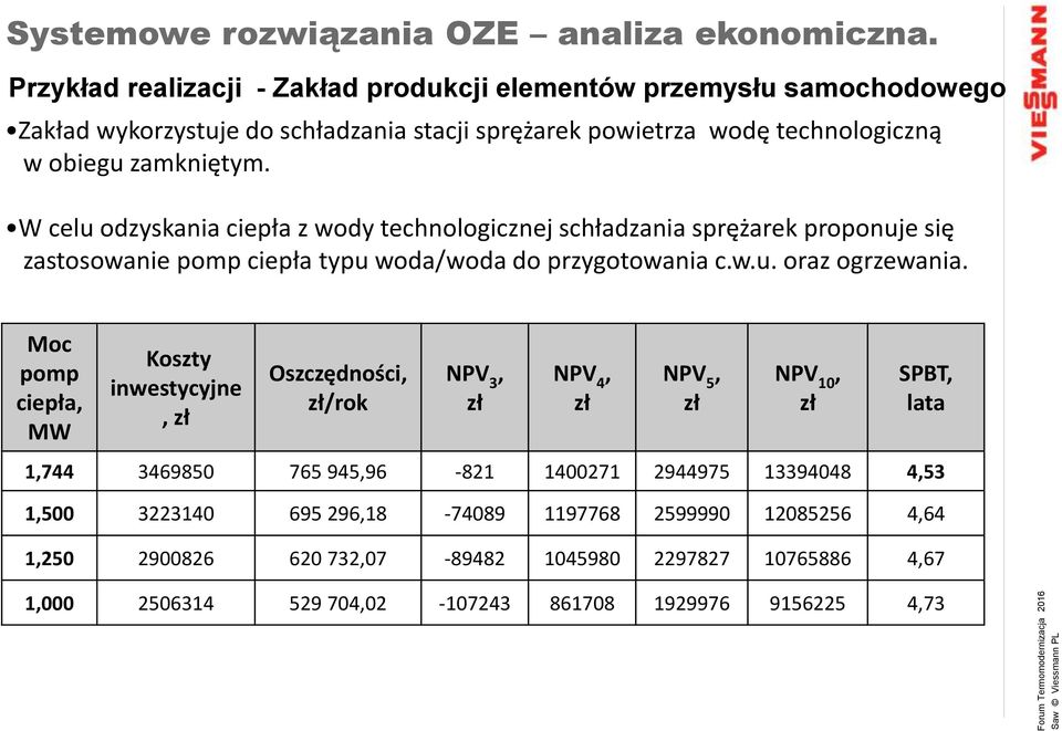 W celu odzyskania ciepła z wody technologicznej schładzania sprężarek proponuje się zastosowanie pomp ciepła typu woda/woda do przygotowania c.w.u. oraz ogrzewania.