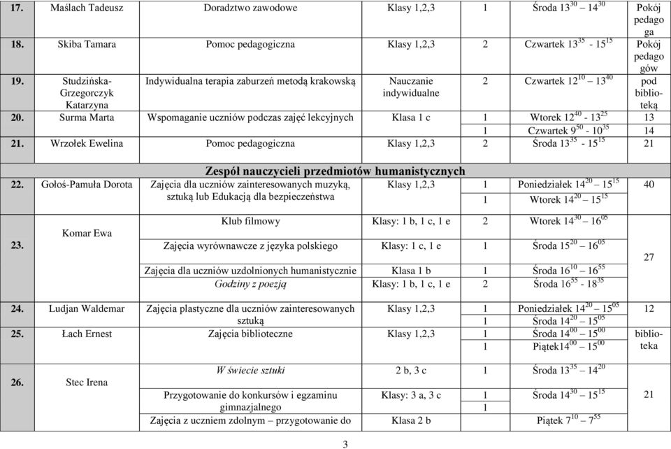 Surma Marta Wspomaganie uczniów podczas zajęć lekcyjnych Klasa c Wtorek 2 40-3 25 3 Czwartek 9 50-0 35 4 2.