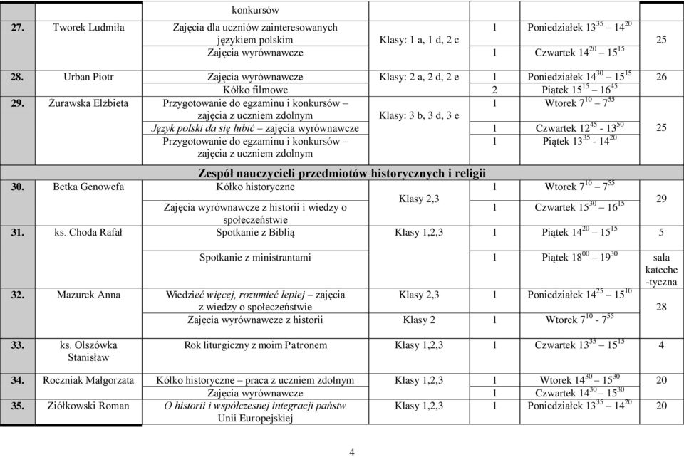 Żurawska Elżbieta Przygotowanie do egzaminu i konkursów Wtorek 7 0 7 55 zajęcia z uczniem zdolnym Klasy: 3 b, 3 d, 3 e Język polski da się lubić zajęcia wyrównawcze Czwartek 2 45-3 50 25