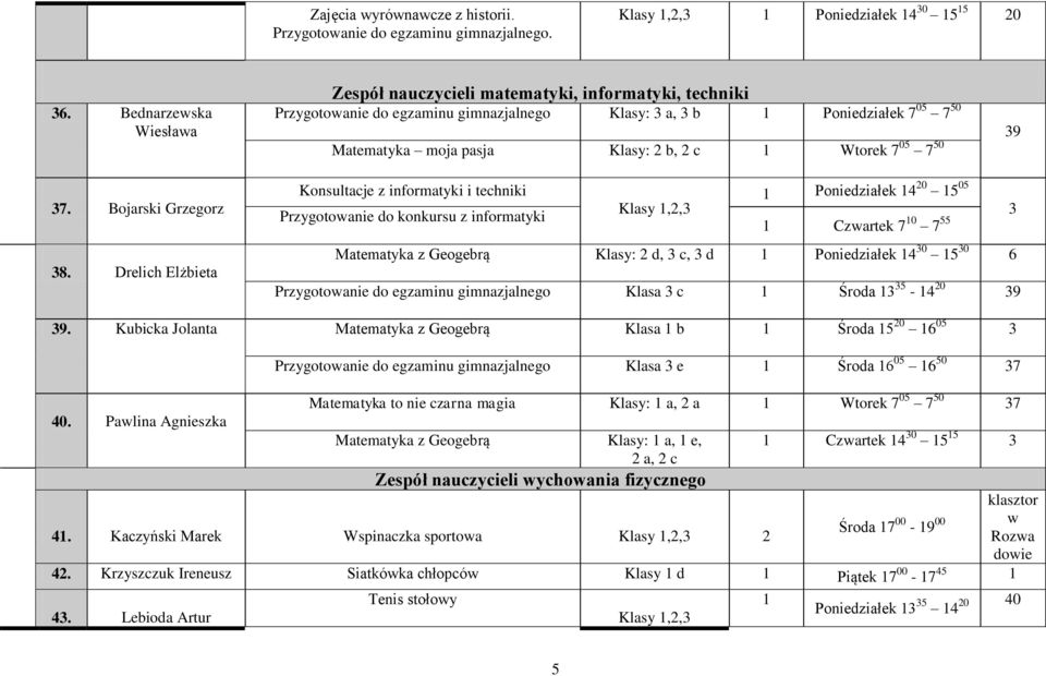 informatyki Klasy,2,3 3 Czwartek 7 0 7 55 Matematyka z Geogebrą Klasy: 2 d, 3 c, 3 d Poniedziałek 4 30 5 30 6 Przygotowanie do egzaminu gimnazjalnego Klasa 3 c Środa 3 35-4 20 39 39.