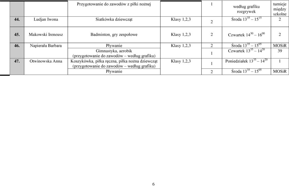 Makowski Ireneusz Badminton, gry zespołowe Klasy,2,3 2 Czwartek 4 30 6 00 2 46.