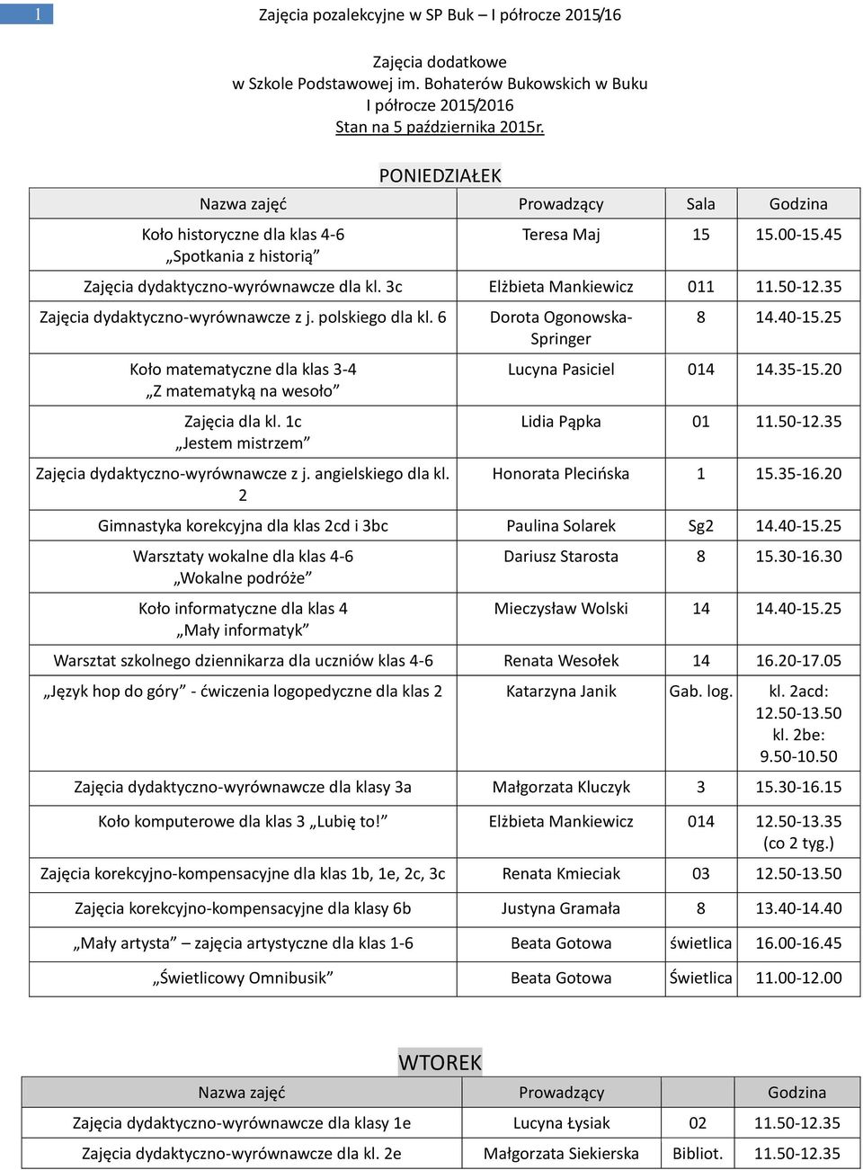 35 Zajęcia dydaktyczno-wyrównawcze z j. polskiego dla kl. 6 Koło matematyczne dla klas 3-4 Z matematyką na wesoło Zajęcia dla kl. 1c Jestem mistrzem kl. 2 Dorota Ogonowska- Springer 8 14.40-15.