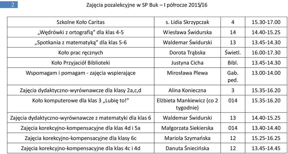 ped. 13.00-14.00 Zajęcia dydaktyczno-wyrównawcze dla klasy 2a,c,d Alina Konieczna 3 15.35-16.20 Koło komputerowe dla klas 3 Lubię to! Elżbieta Mankiewicz (co 2 tygodnie) 014 15.35-16.20 Zajęcia dydaktyczno-wyrównawcze z matematyki dla klas 6 Waldemar Świdurski 13 14.