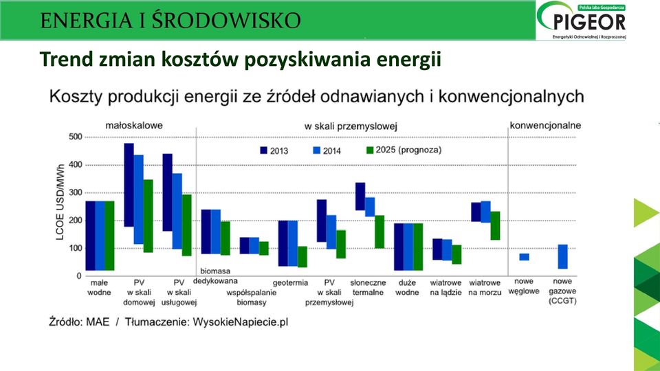 kosztów