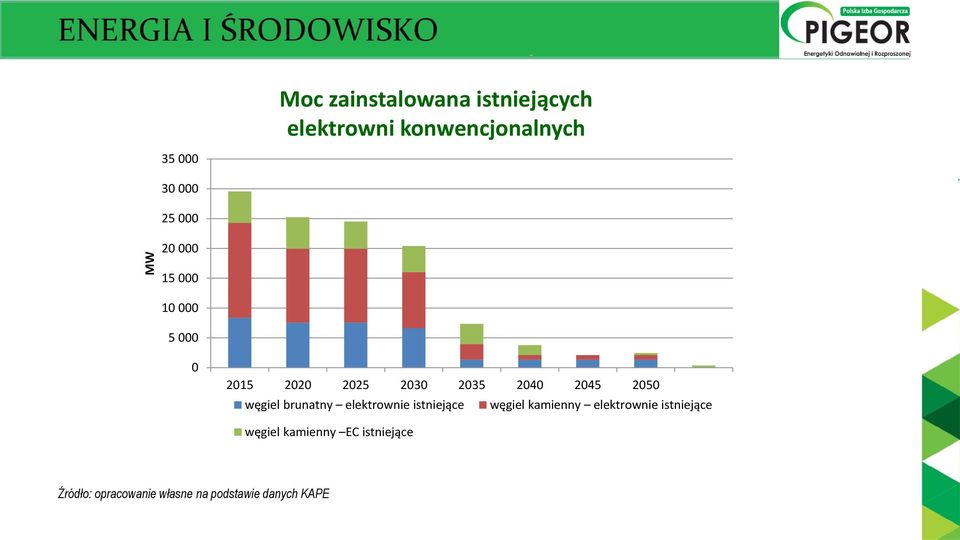 węgiel brunatny elektrownie istniejące węgiel kamienny elektrownie istniejące