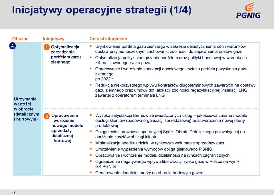 dostaw gazu Optymalizacja polityki zarządzania portfelem oraz polityki handlowej w warunkach zliberalizowanego rynku gazu Opracowanie i wdrożenie koncepcji docelowego kształtu portfela pozyskania