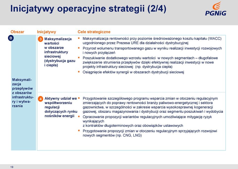 nowych przyłączeń Poszukiwanie dodatkowego wzrostu wartości w nowych segmentach długofalowe zwiększenie strumienia przepływów dzięki efektywnej realizacji inwestycji w nowe projekty infrastruktury