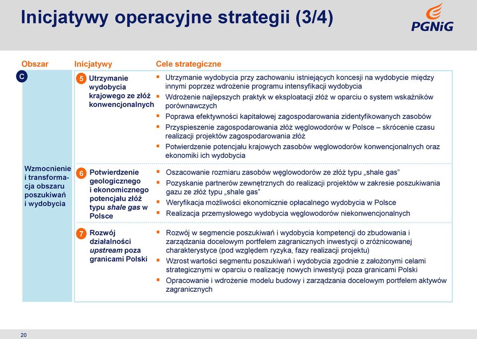 programu intensyfikacji wydobycia Wdrożenie najlepszych praktyk w eksploatacji złóż w oparciu o system wskaźników porównawczych Poprawa efektywności kapitałowej zagospodarowania zidentyfikowanych