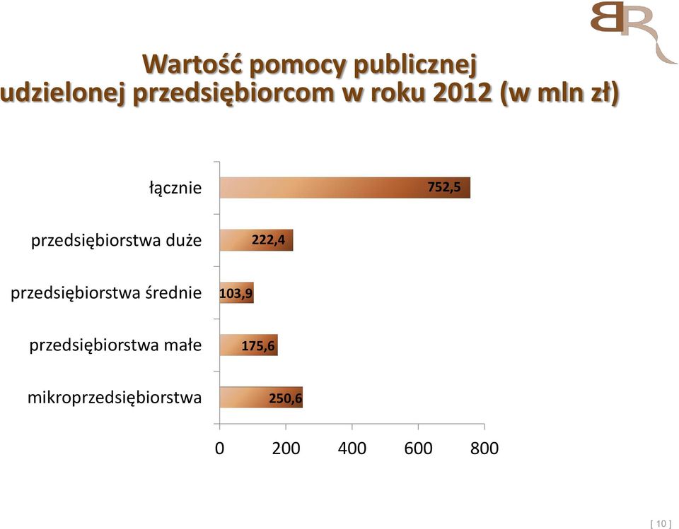 222,4 przedsiębiorstwa średnie 103,9 przedsiębiorstwa