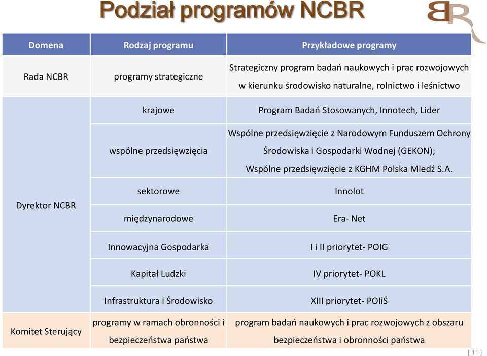 Środowiska i Gospodarki Wodnej (GEKON); Wspólne przedsięwzięcie z KGHM Polska Miedź S.A.