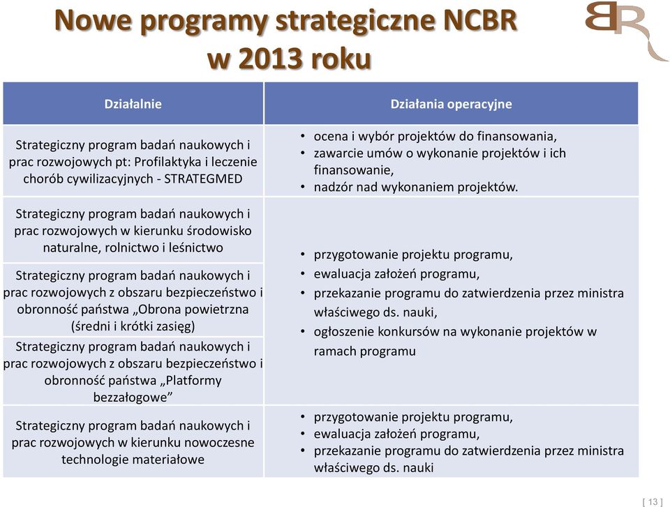 powietrzna (średni i krótki zasięg) Strategiczny program badań naukowych i prac rozwojowych z obszaru bezpieczeństwo i obronność państwa Platformy bezzałogowe Strategiczny program badań naukowych i