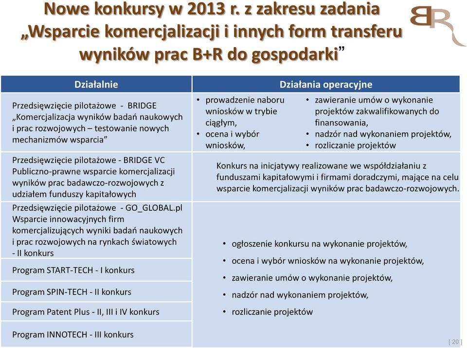 rozwojowych testowanie nowych mechanizmów wsparcia Przedsięwzięcie pilotażowe - BRIDGE VC Publiczno-prawne wsparcie komercjalizacji wyników prac badawczo-rozwojowych z udziałem funduszy kapitałowych