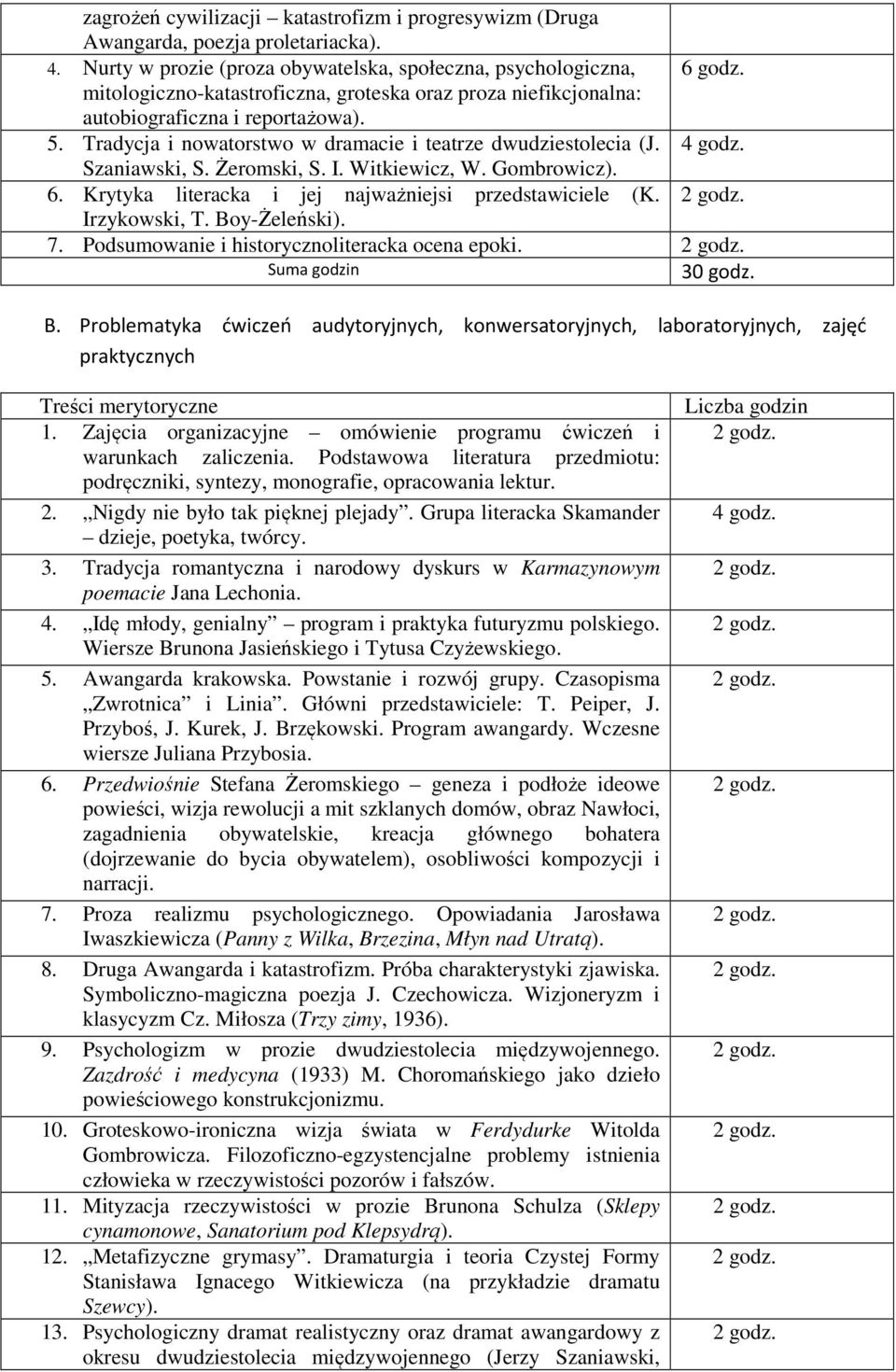 Tradycja i nowatorstwo w dramacie i teatrze dwudziestolecia (J. 4 godz. Szaniawski, S. Żeromski, S. I. Witkiewicz, W. Gombrowicz). 6. Krytyka literacka i jej najważniejsi przedstawiciele (K.