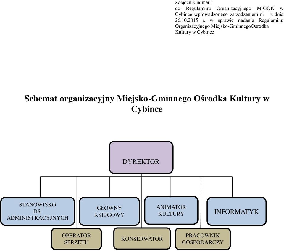 w sprawie nadania Regulaminu Organizacyjnego Miejsko-Gminnego Ośrodka Kultury w Cybince Schemat