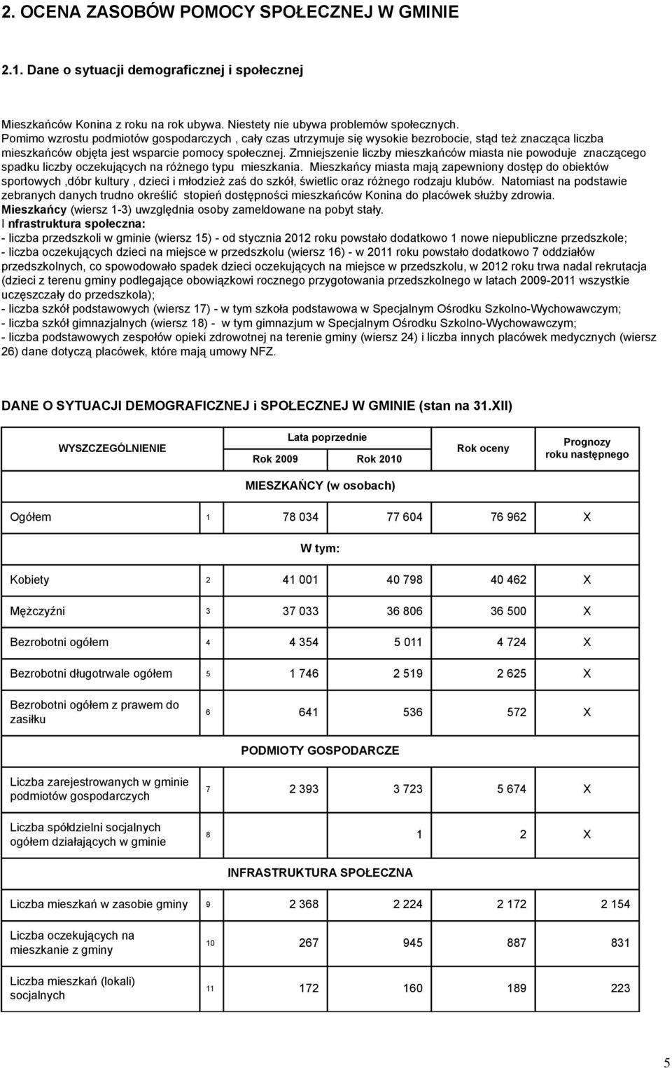 Zmniejszenie liczby mieszkańców miasta nie powoduje znaczącego spadku liczby oczekujących na różnego typu mieszkania.