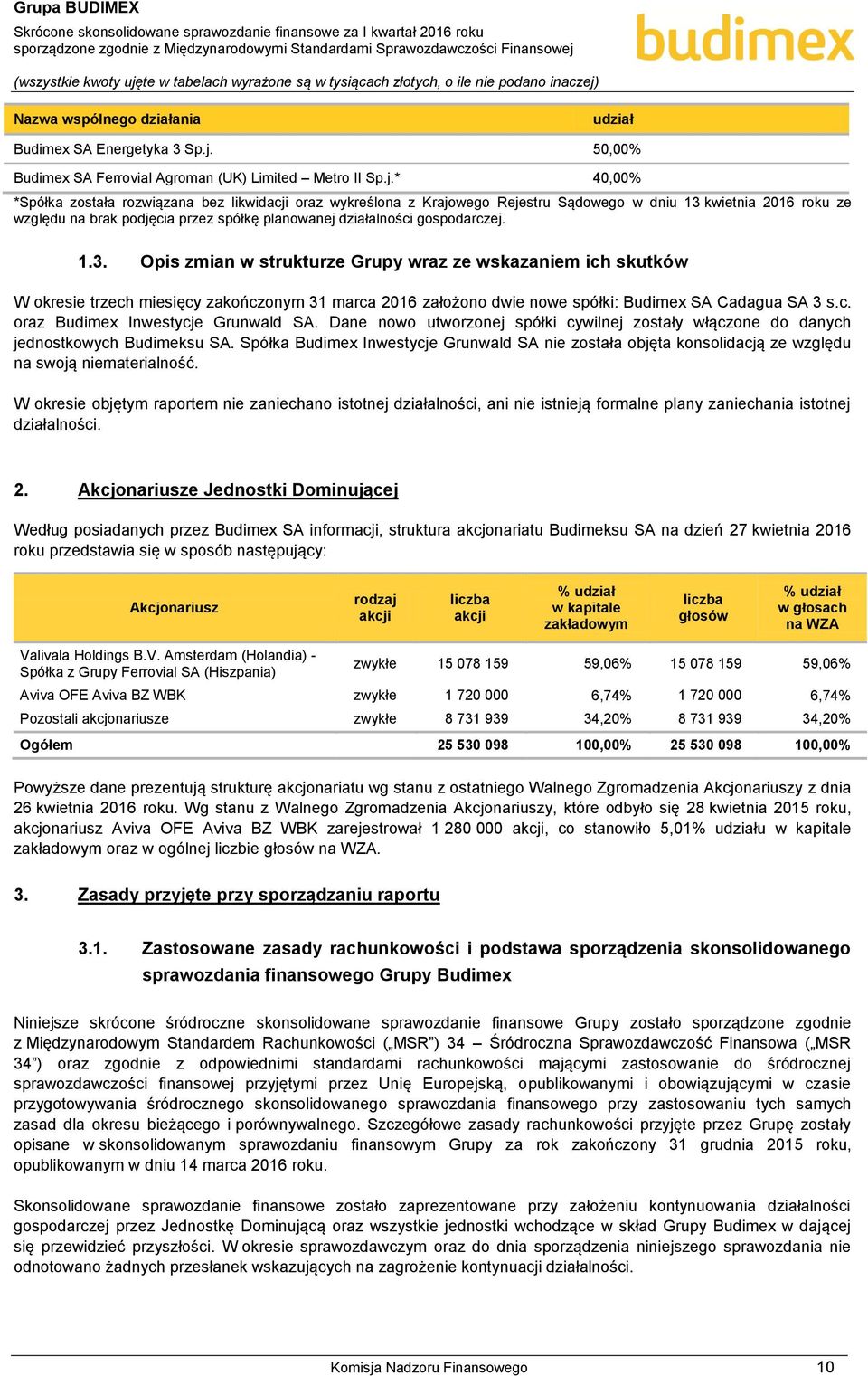 * 40,00% *Spółka została rozwiązana bez likwidacji oraz wykreślona z Krajowego Rejestru Sądowego w dniu 13 kwietnia 2016 roku ze względu na brak podjęcia przez spółkę planowanej działalności