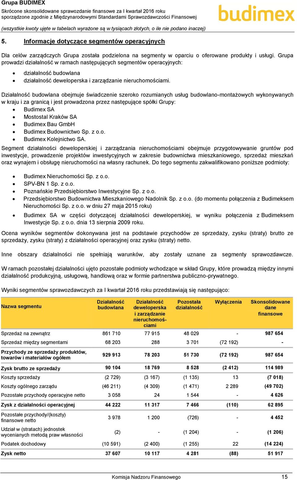 Działalność budowlana obejmuje świadczenie szeroko rozumianych usług budowlano-montażowych wykonywanych w kraju i za granicą i jest prowadzona przez następujące spółki Grupy: Budimex SA Mostostal