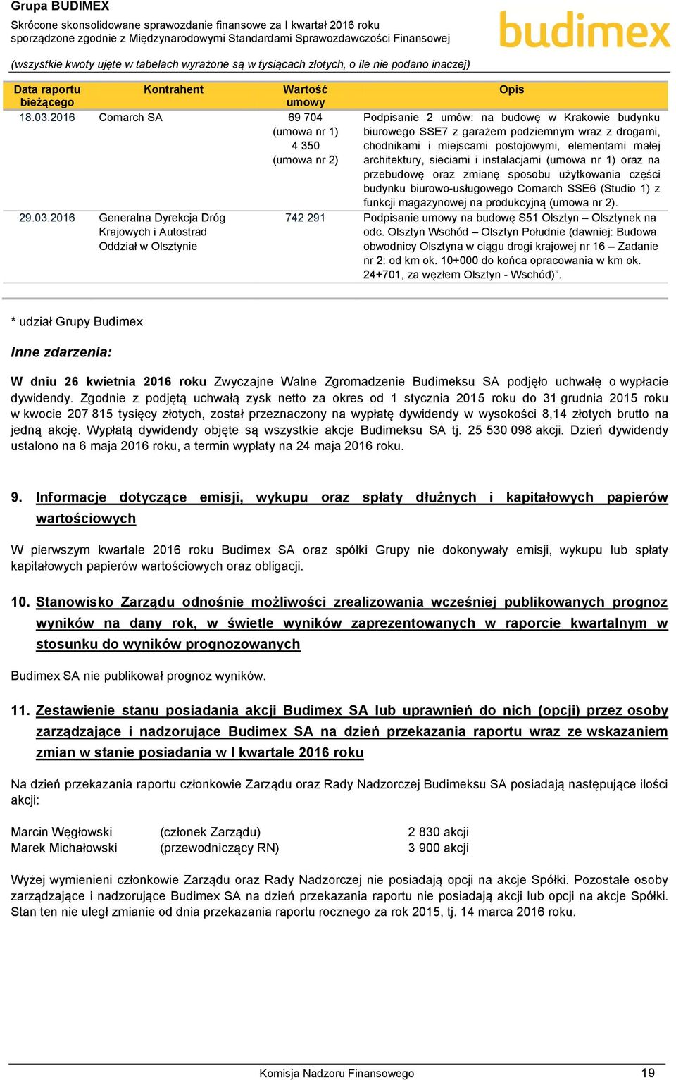 2016 Generalna Dyrekcja Dróg Krajowych i Autostrad Oddział w Olsztynie Opis Podpisanie 2 umów: na budowę w Krakowie budynku biurowego SSE7 z garażem podziemnym wraz z drogami, chodnikami i miejscami